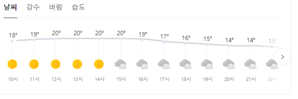 일단 오늘 일기예보_비소식은 사라졌네요 어제도우취뜨고..오늘 두시경기기대됩니다.png